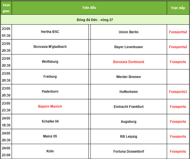 Giải top 3 châu Âu cực nóng vòng 27: Bayern, Dortmund chạy đà đấu "kinh điển" - 2
