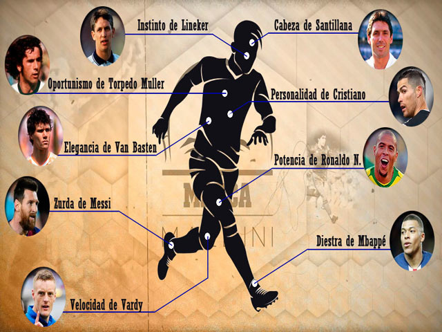 Bóng đá - "Siêu tiền đạo” toàn năng: 9 huyền thoại kết hợp, hoàn hảo không tì vết