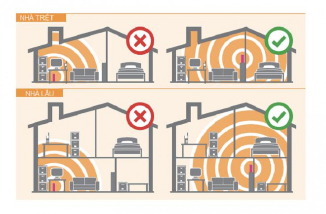 Lộ tuyệt chiêu tăng tốc internet trong những ngày đứt cáp quang - 4