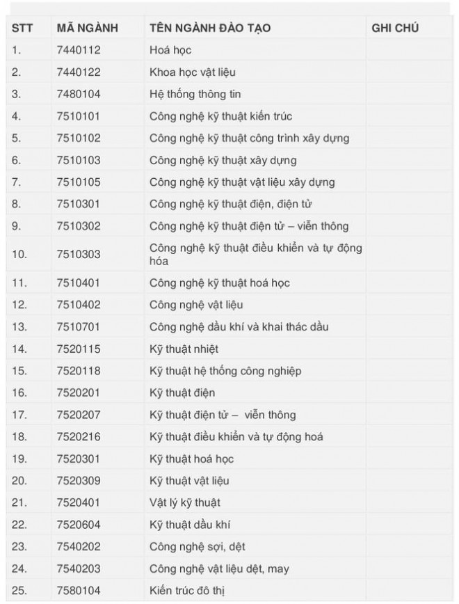 Thí điểm đổi mới phương thức tuyển chọn công dân vào lực lượng CAND - 2