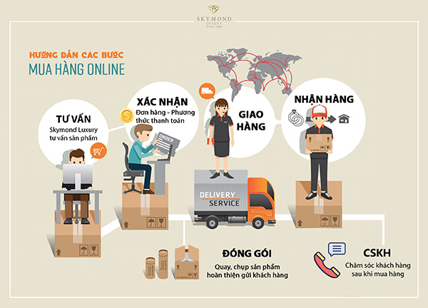 Nỗi lo lớn nhất của khách hàng khi mua sắm online - 2