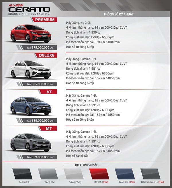 Giá xe Kia Cerato 2020 mới nhất lăn bánh tháng 5 - 3