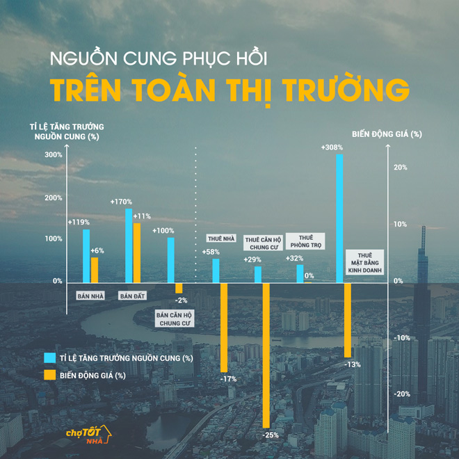 Hậu giãn cách xã hội, bất động sản TP.HCM vực dậy mạnh mẽ - 2
