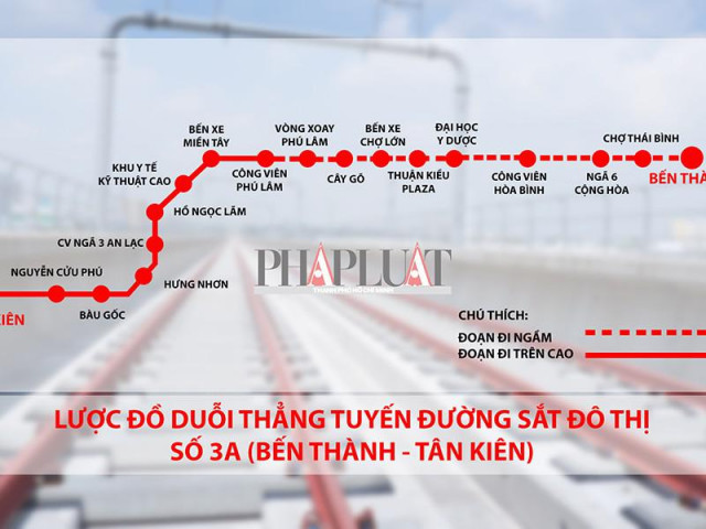 Tin tức trong ngày - Vai trò của 2 tuyến metro sắp được triển khai ở TP.HCM