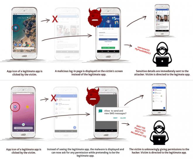 Hàng tỷ smartphone Android dính lỗ hổng bảo mật nguy hiểm - 1