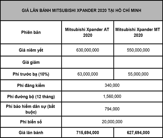 Giá lăn bánh Mitsubishi Xpander phiên bản nâng cấp vừa được ra mắt - 2