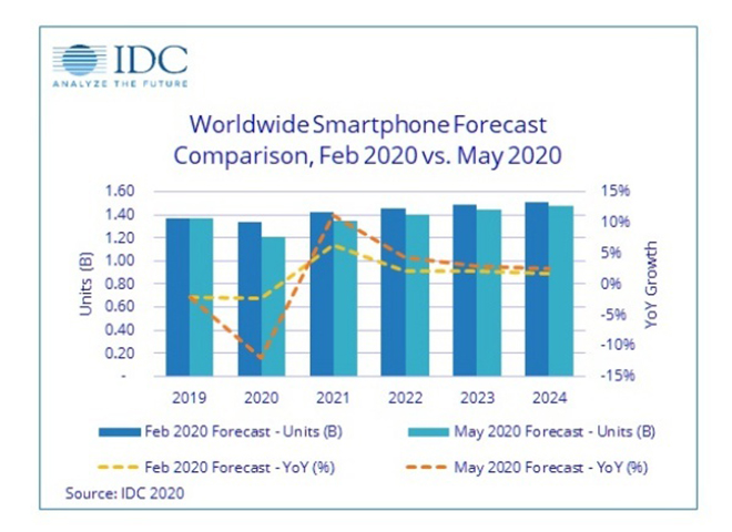 Thị trường smartphone 5G năm nay sẽ biến đổi ra sao? - 2