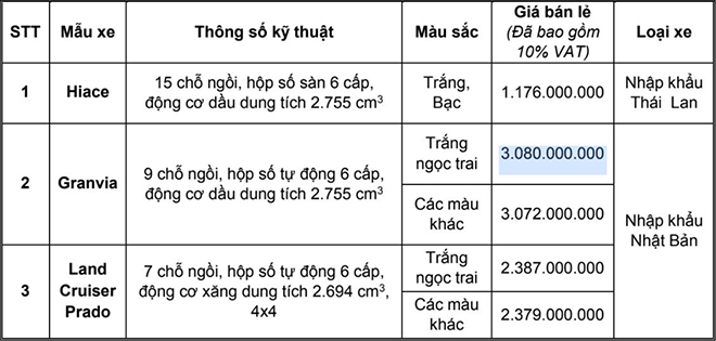 Xe 9 chỗ Toyota Granvia nhận đặt cọc, giá hơn 3 tỷ đồng - 6