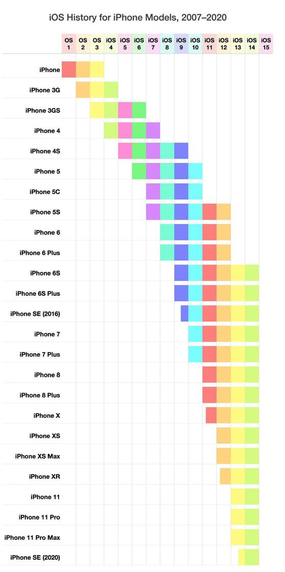 Danh sách 18 thiết bị được hỗ trợ nâng cấp lên iOS 14 - 1