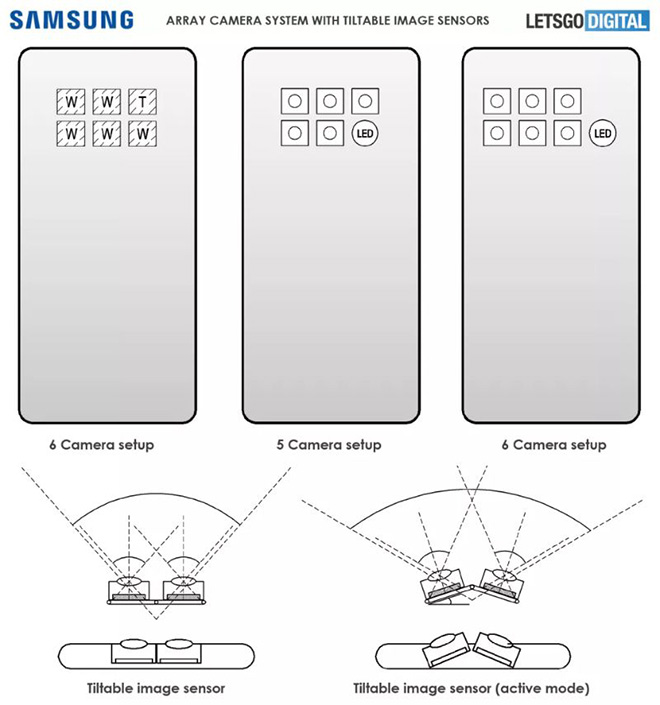 Sốc: Galaxy S30 có thề “nghiền nát” iPhone 12 nhờ thiết lập 6 camera - 3