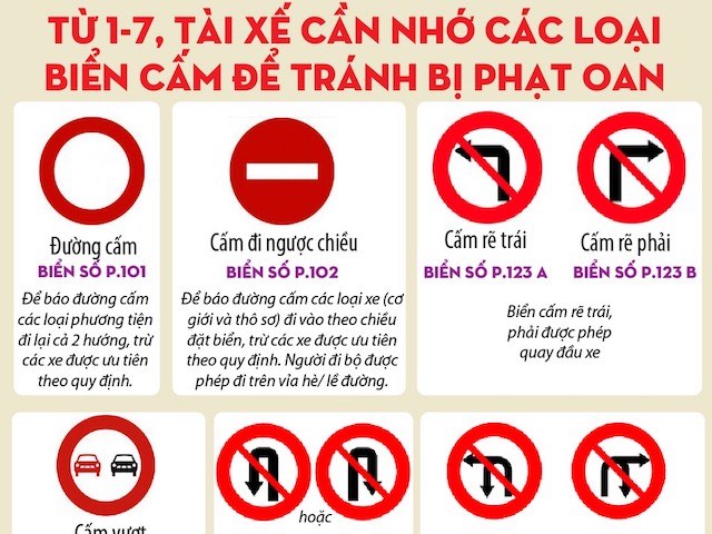 Tin tức ô tô - Từ 1-7, tài xế cần nhớ các loại biển cấm để tránh bị phạt oan
