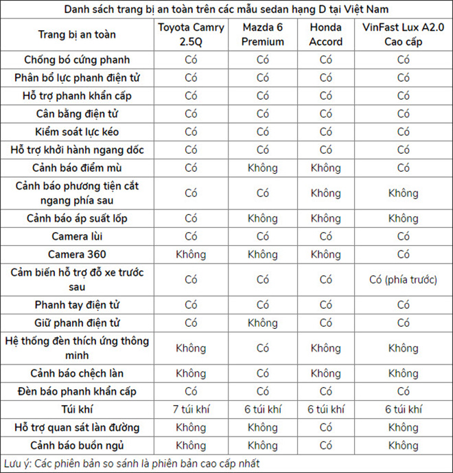 Sedan hạng D, mẫu xe nào có nhiều trang bị an toàn nhất? - 2