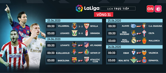 Lịch thi đấu bóng đá Tây Ban Nha 2019/2020 mới nhất: Real Madrid đấu Mallorca - 1