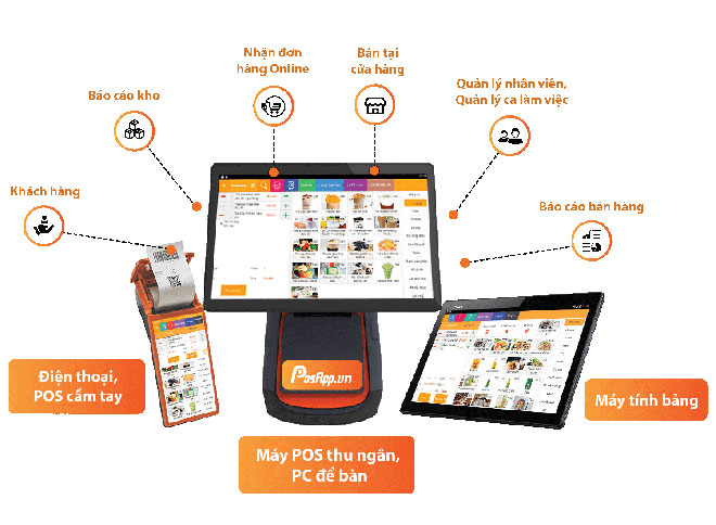Bộ máy bán hàng sử dụng phần mềm PosApp