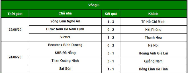 Quang Hải bảo vệ đồng đội gây xôn xao, đội Công Phượng lên đỉnh V-League - 6
