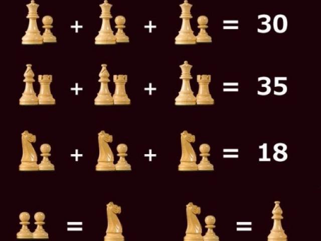 Giáo dục - du học - Thử tài với câu đố cờ vua sơ sẩy là bị "chiếu tướng" ngay