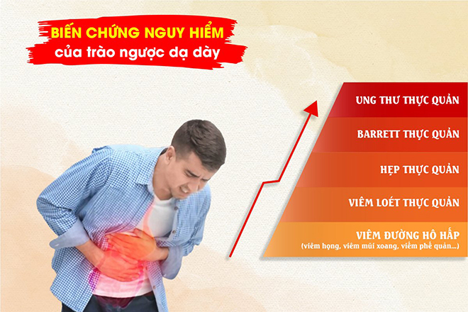 Không thể “tạm biệt” trào ngược dạ dày nếu bạn chưa hiểu rõ 3 điều này! - 2