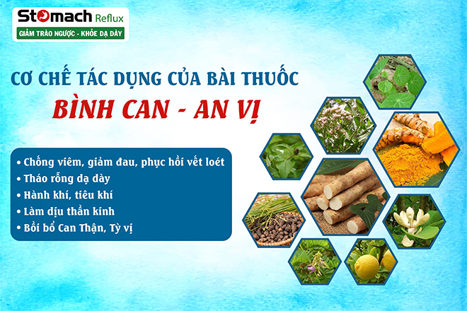 Không thể “tạm biệt” trào ngược dạ dày nếu bạn chưa hiểu rõ 3 điều này! - 3