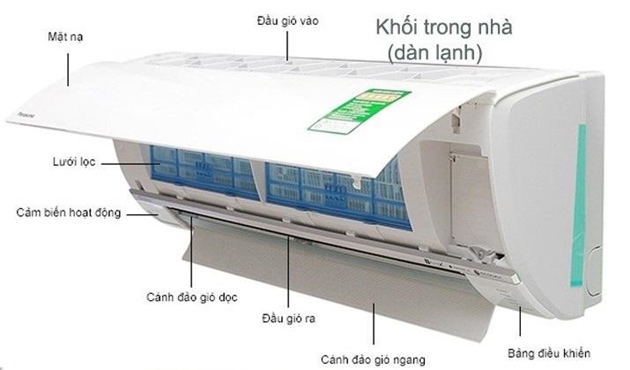 Điều hòa 1 chiều hoạt động thế nào và lưu ý khi chọn mua - 1