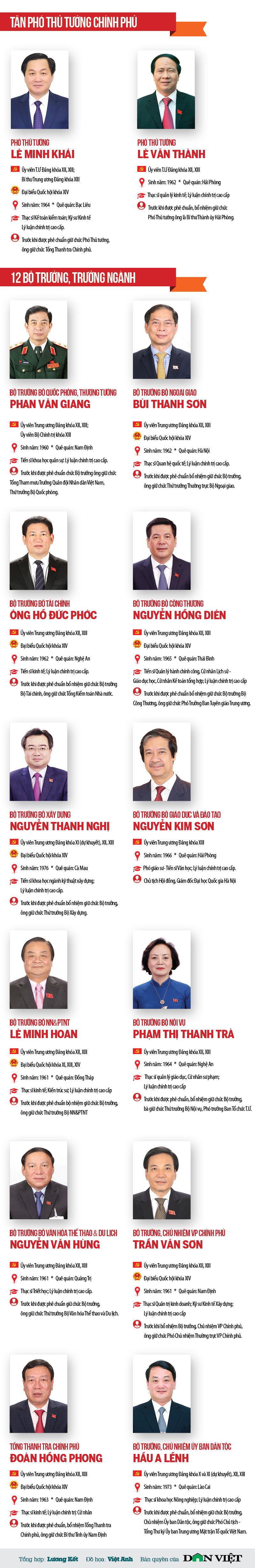 Chân dung 2 Phó Thủ tướng và 12 Bộ trưởng, Trưởng ngành vừa được Quốc hội phê chuẩn bổ nhiệm - 1