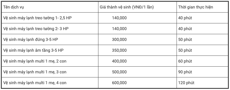 Vệ sinh máy lạnh giá bao nhiêu? Các bước thực hiện? - 3