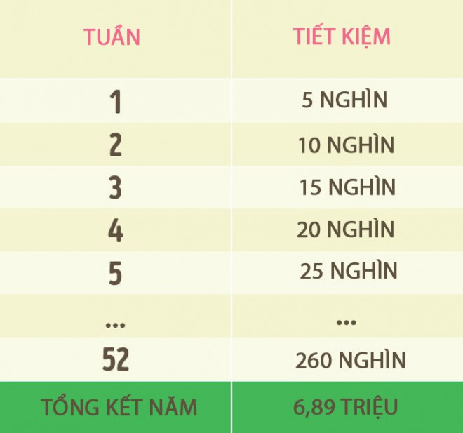 3 cách giúp người hoang nhất cũng tiết kiệm được tiền - 3