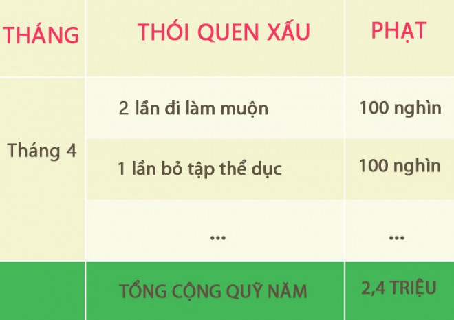 3 cách giúp người hoang nhất cũng tiết kiệm được tiền - 6