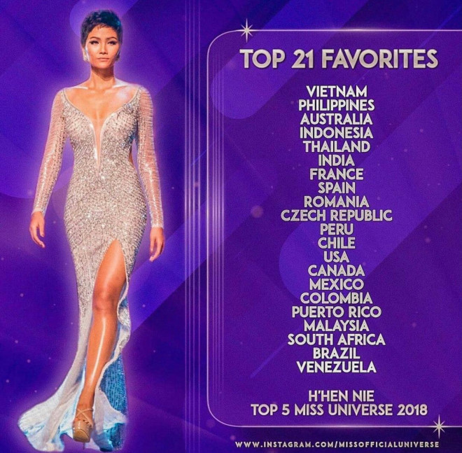 H&#39;Hen Niê bình chọn 21 thí sinh nổi bật nhất Miss Universe 2020, Khánh Vân đứng đầu bảng - 1