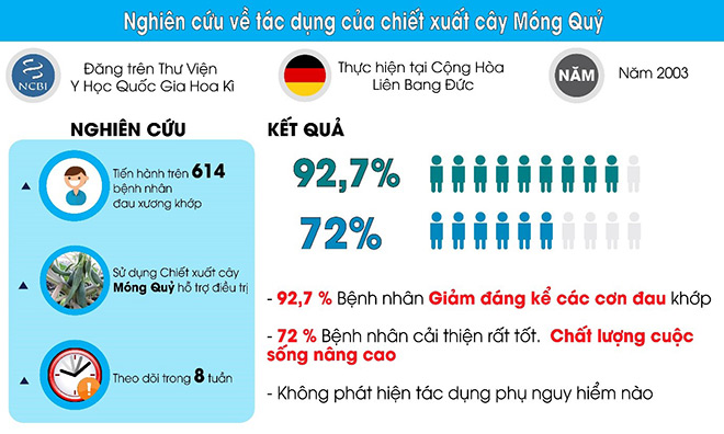 Viêm khớp dạng thấp - "Sát thủ" thầm lặng - 3