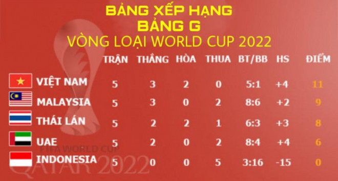 Tuyển Việt Nam có quân xanh chất lượng trước thềm vòng loại World Cup 2022 - 3