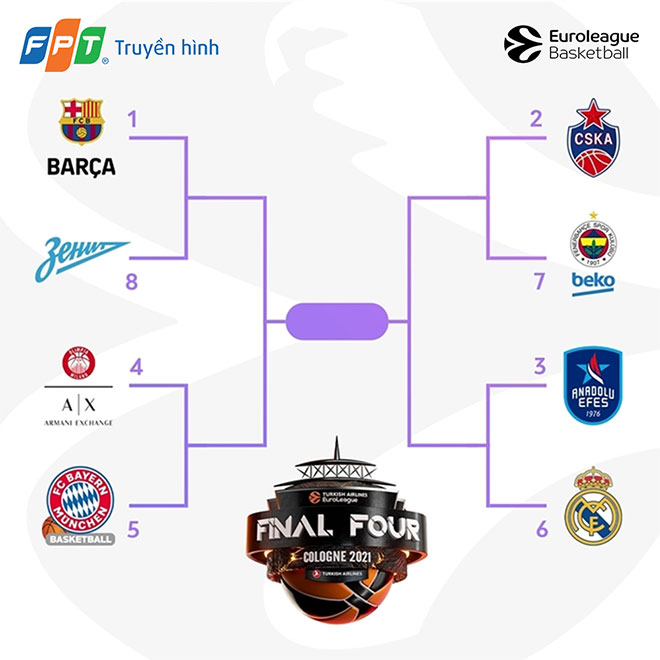 4 cặp đấu định mệnh tại Playoffs Giải Bóng rổ vô địch Châu Âu EuroLeague 2021 - 1