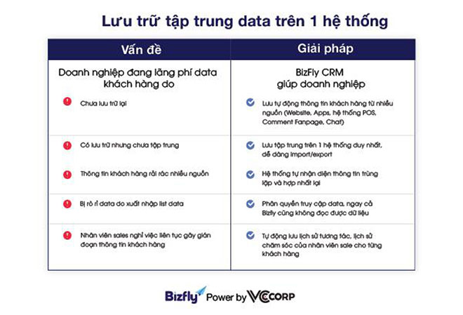 Marketing tự động hóa lên ngôi trong thời đại 4.0 - 2