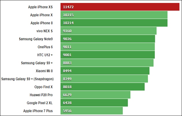 Giá iPhone XS các phiên bản mới nhất và review cấu hình - 5