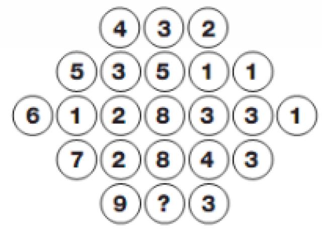 Giáo dục - du học - Đố bạn tìm được số còn thiếu trong hình lục giác này