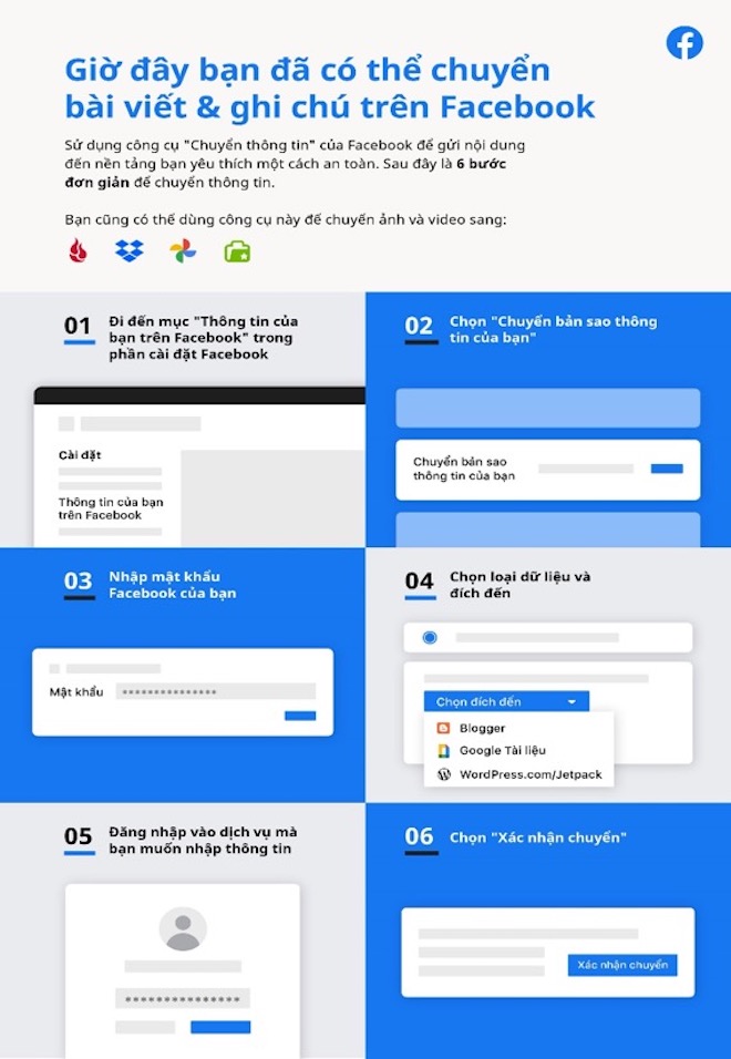 Cách chuyển ảnh, bài viết từ Facebook sang blog, Google - 3