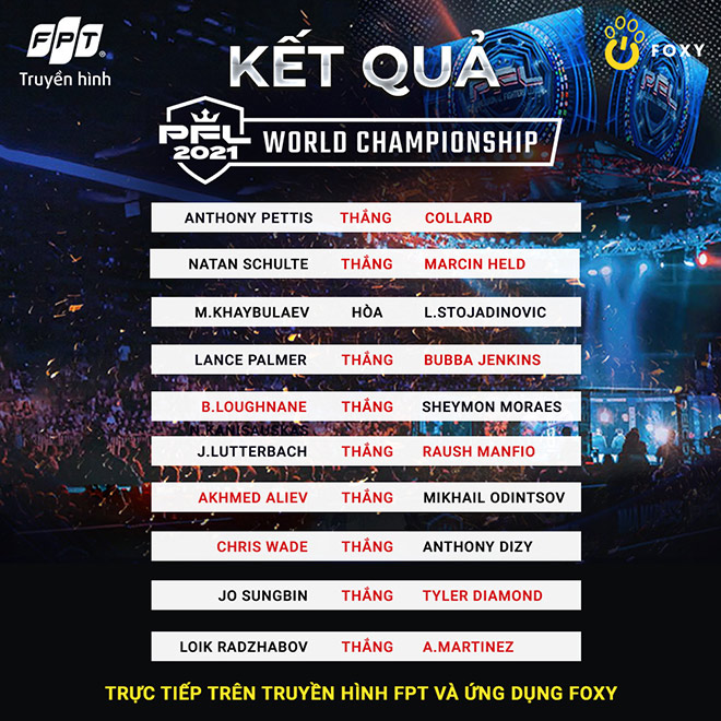 Kết quả Giải MMA PFL 2021 Ngày 1: Cựu vô địch Anthony Pettis nhận thất bại bất ngờ - 3