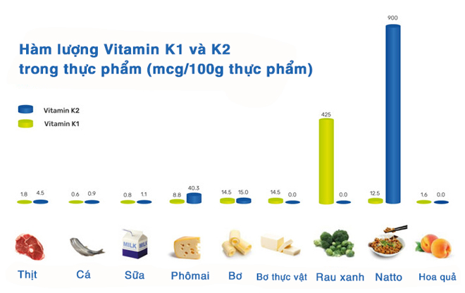 Pozokids - Vitamin K2 tinh khiết giúp bé bứt phá chiều cao - 3