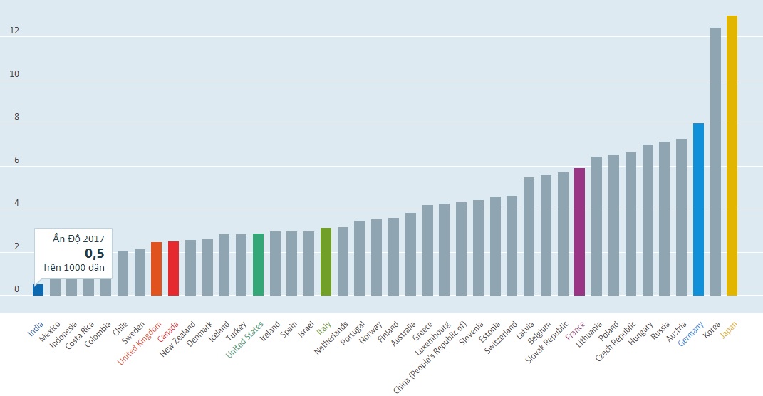 SARS-CoV-2 đang “hoành hành” ở Ấn Độ, năng lực y tế của đất nước này hiện ra sao? - 3