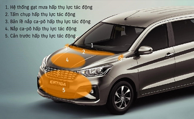 Tip cho tài xế công nghệ: tăng thu nhập, nhiều chuyến hơn với Suzuki Ertiga - 3