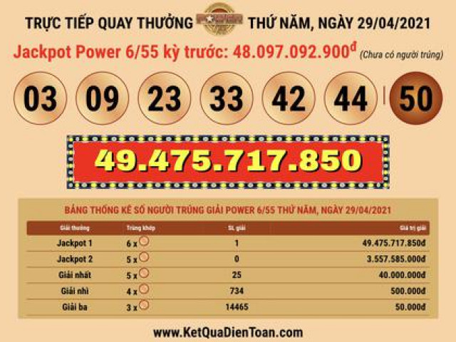Tin tức trong ngày - Một vé Vietlott trúng thưởng gần 50 tỉ đồng trước kỳ nghỉ lễ