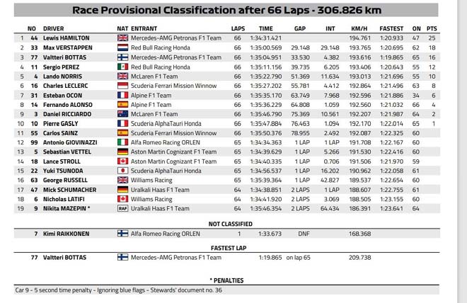 Đua xe F1, Portuguese GP: Cú đúp tại Portimao cho Mercedes, &#34;bò húc&#34; không có câu trả lời - 4