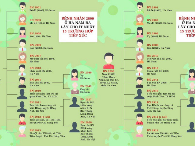 Tin tức trong ngày - Vi phạm về cách ly tại nhà có thể bị khởi tố