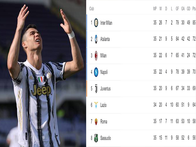 Bóng đá - Juventus xa top 4, "ông vua C1" Ronaldo sắp phải đá Europa League