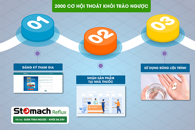 2000 cơ hội hiếm có thoát trào ngược  hoàn toàn miễn phí dành tặng bạn! - 3