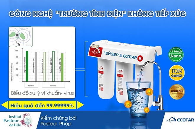 Kết quả kiểm chứng hiệu quả xử lý virus, vi khuẩn máy lọc nước uống trực tiếp Geyser ECOTAR