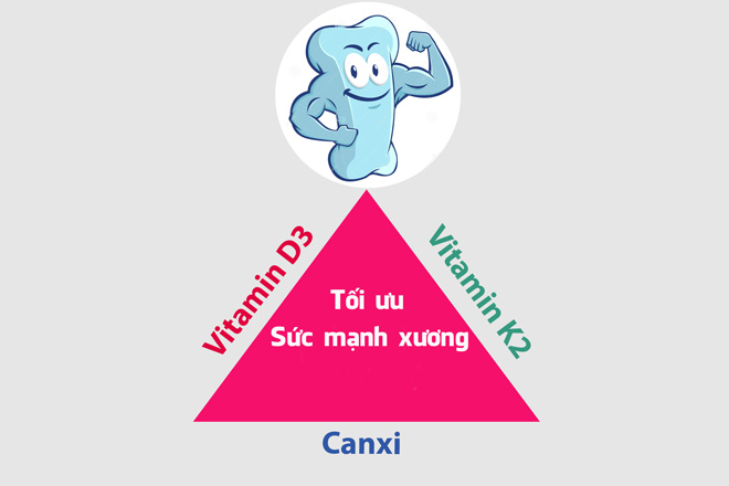 Vitamin K2 có làm trẻ tăng chiều cao vượt trội? - 3