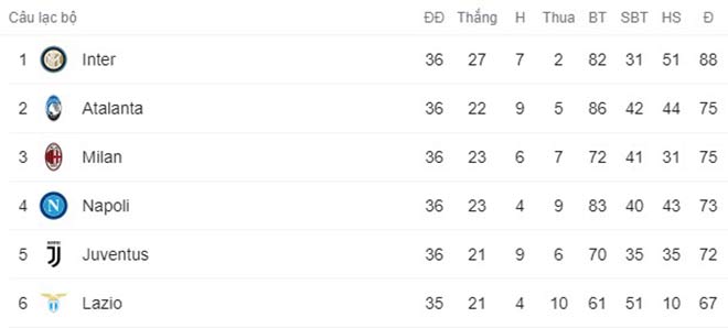 Nghi án Juventus đua top 4 Serie A bị "hàng xóm" chơi xỏ, thua như bán độ - 4