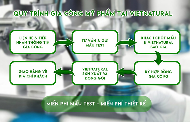 Vietnatural - nhà máy gia công mỹ phẩm được nhiều thương hiệu lựa chọn tại Việt Nam - 5