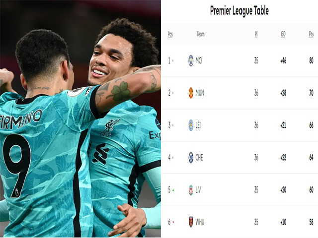 Bóng đá - Cực nóng bảng xếp hạng NHA: Đại thắng MU, Liverpool khi nào vào top 4?
