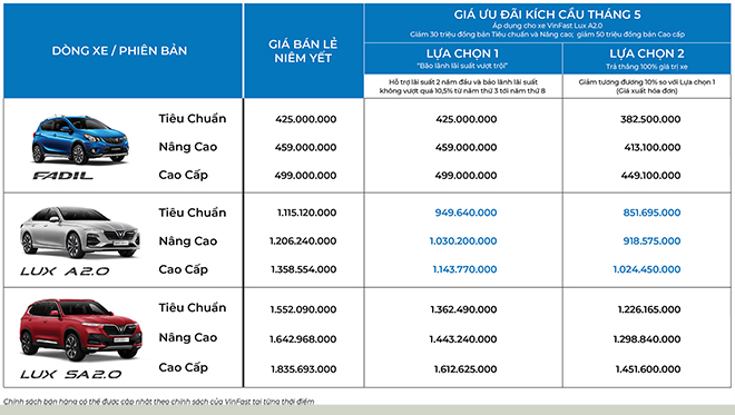 VinFast Fadil bất chấp mùa dịch vẫn bán được hơn 1.550 xe - 4